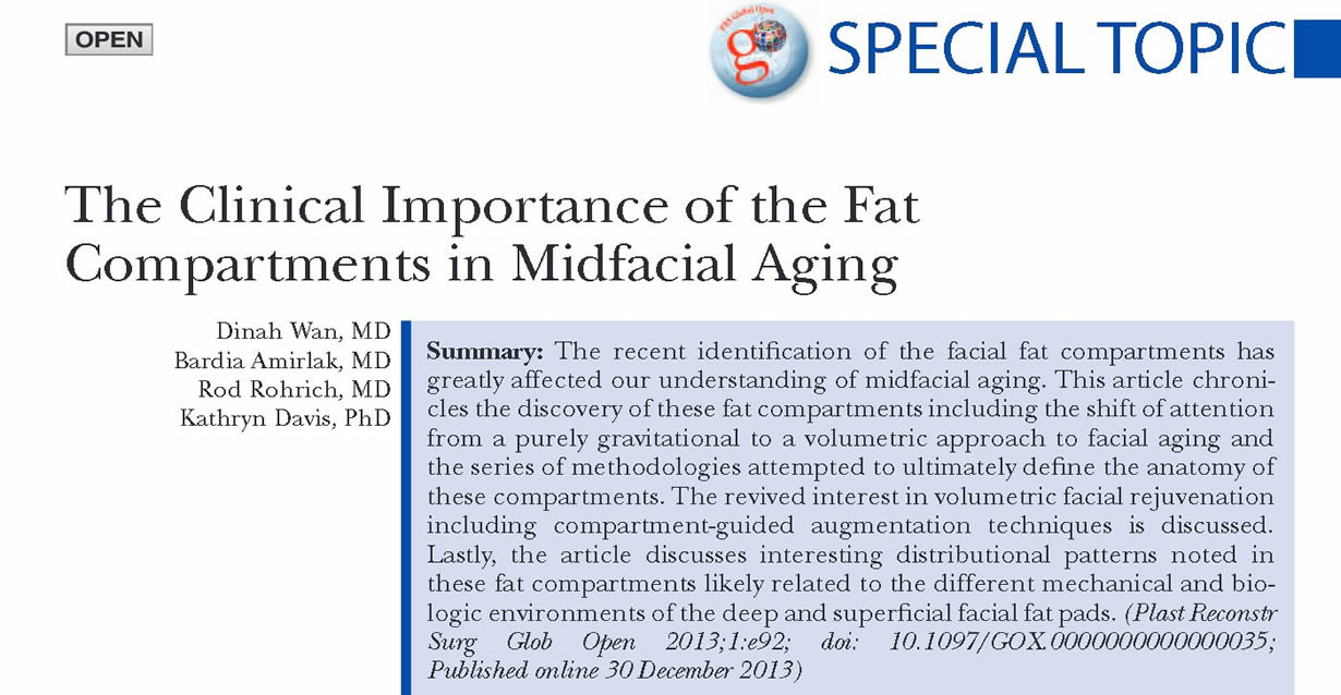 The Clinical Importance of the Fat Compartments in Midfacial Aging